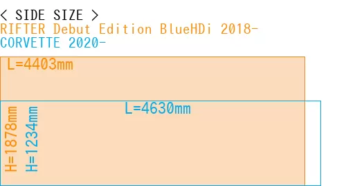 #RIFTER Debut Edition BlueHDi 2018- + CORVETTE 2020-